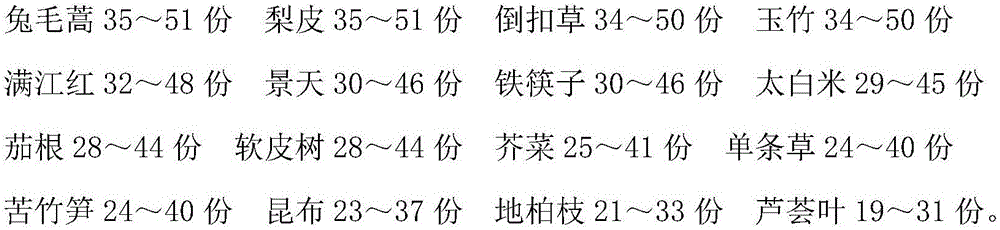 Traditional Chinese medicine preparation for treating raynaud disease and preparation method thereof