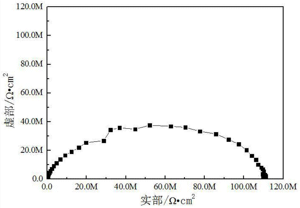 Graphene-containing marine anticorrosion antifouling coating and preparation method thereof