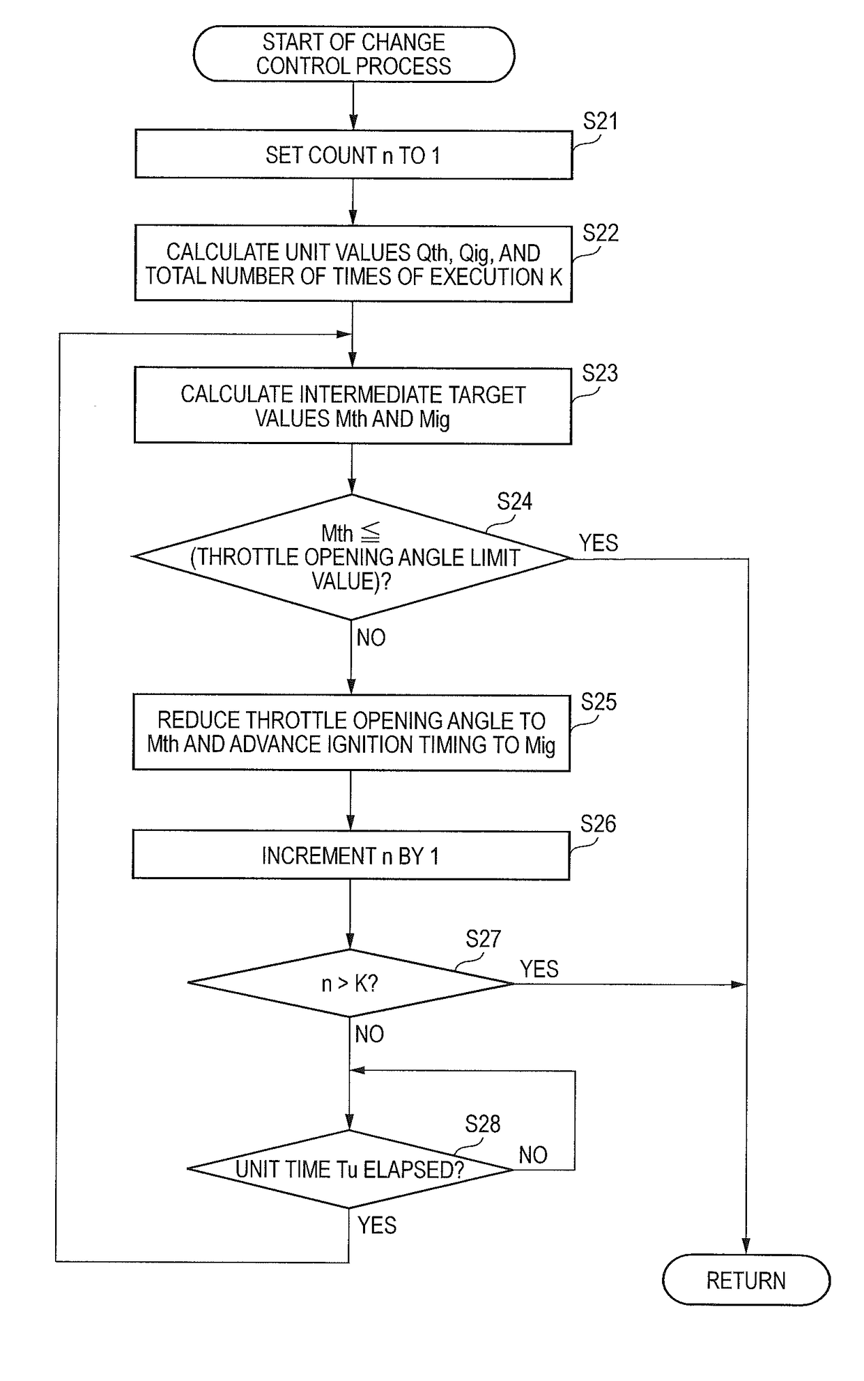 Engine control device