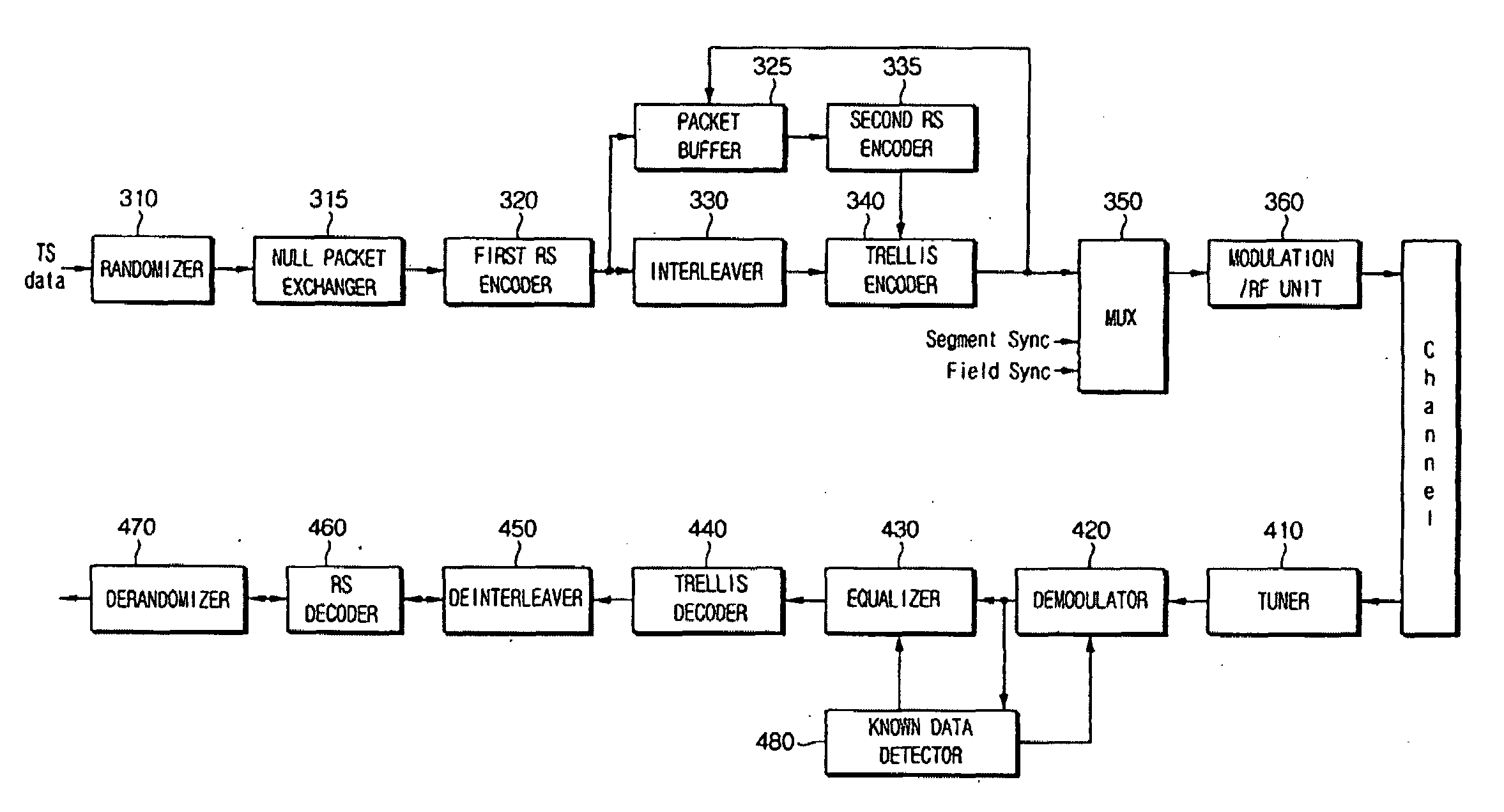 Digital broadcasting transmission and/or reception system to improve receiving performance and signal processing method thereof