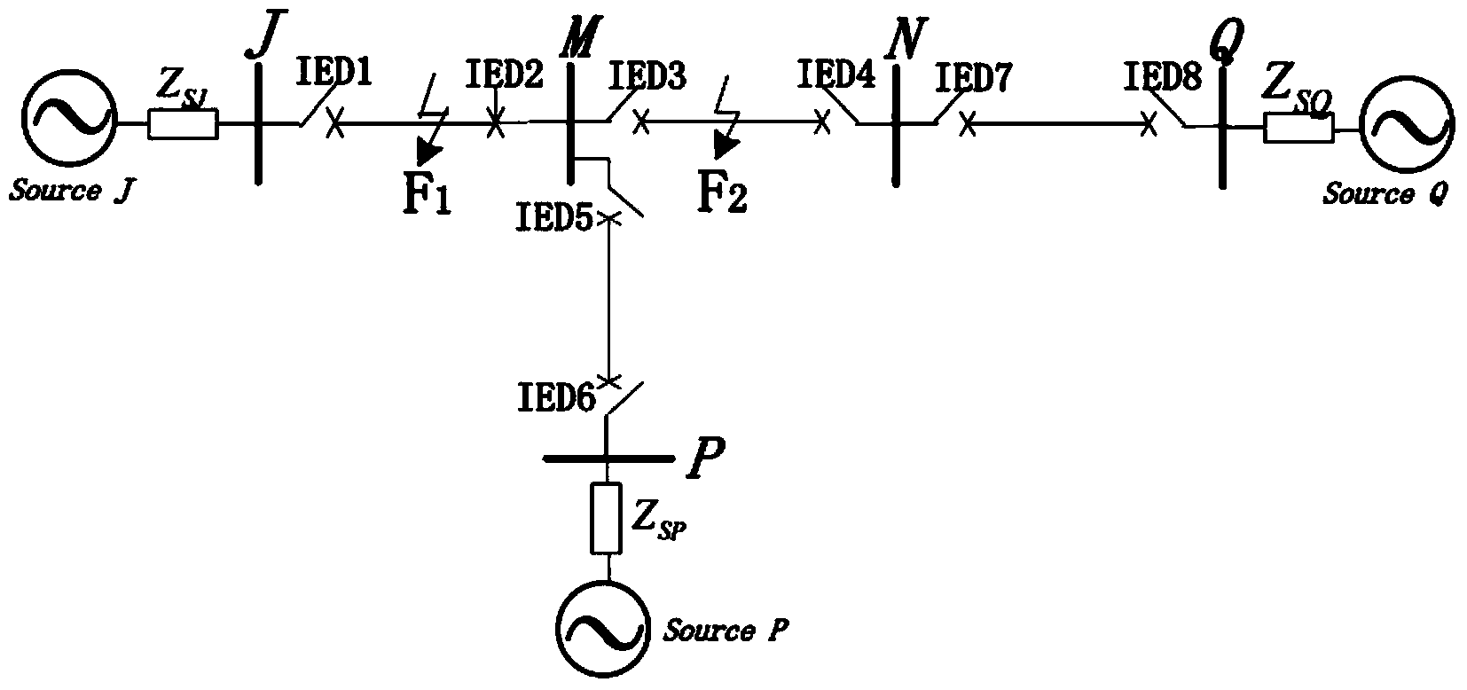 Distributed wide-area self-adaptive inter-phase backup protection system and method