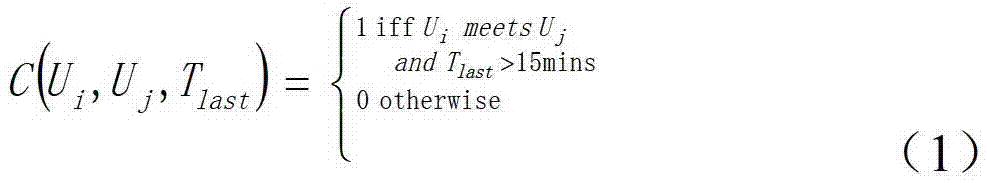 Data transmission method under opportunity network