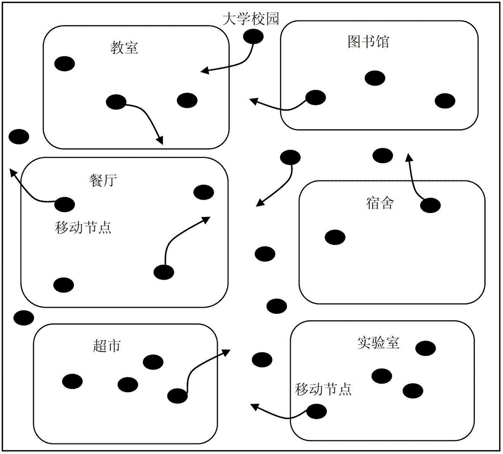 Data transmission method under opportunity network