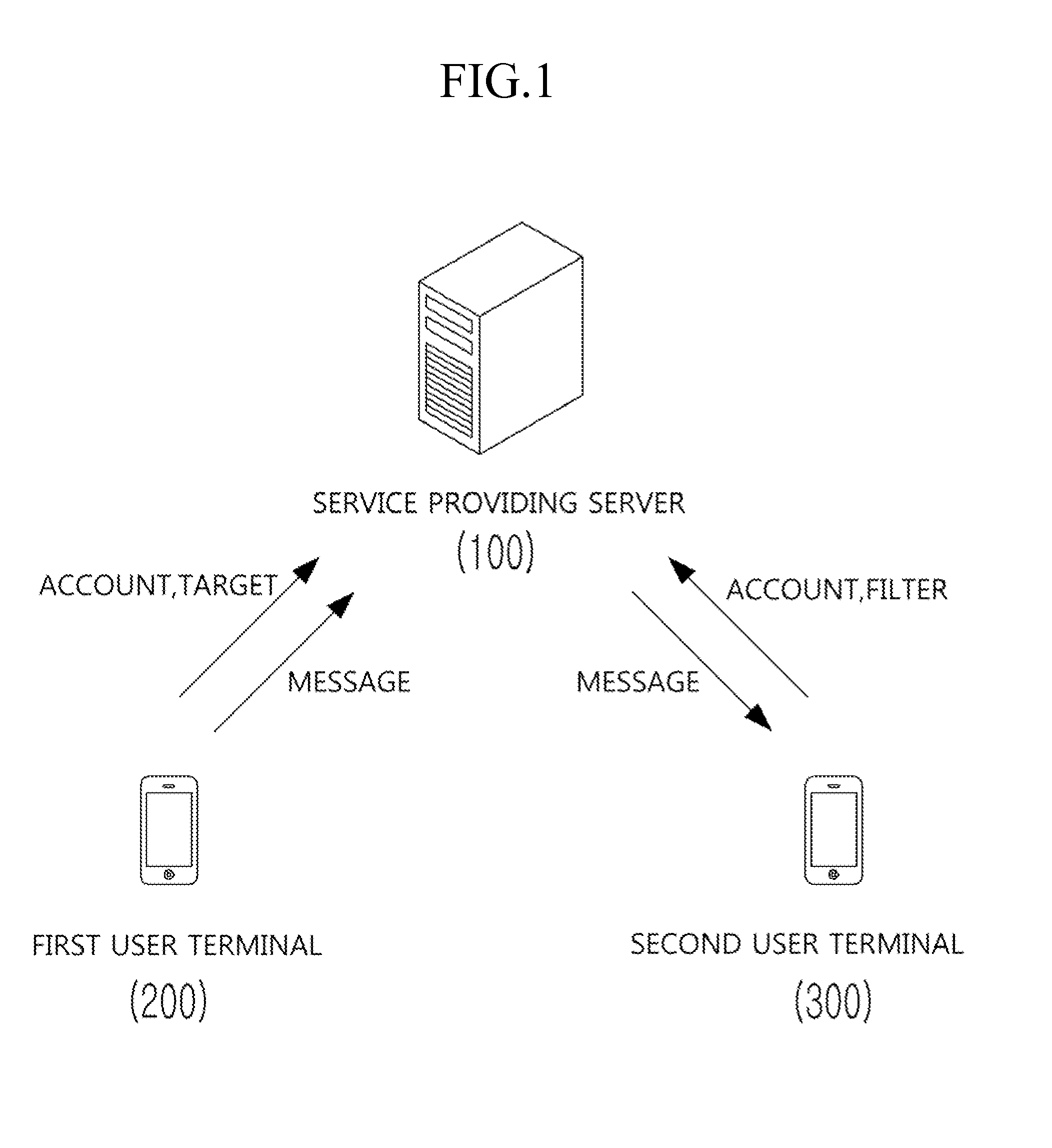 Unidentified recipients message exchange service providing method