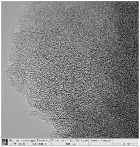 Preparation method of coal-based porous carbon based on potassium carbonate cyclic activation and preparation method of biomass-based porous carbon