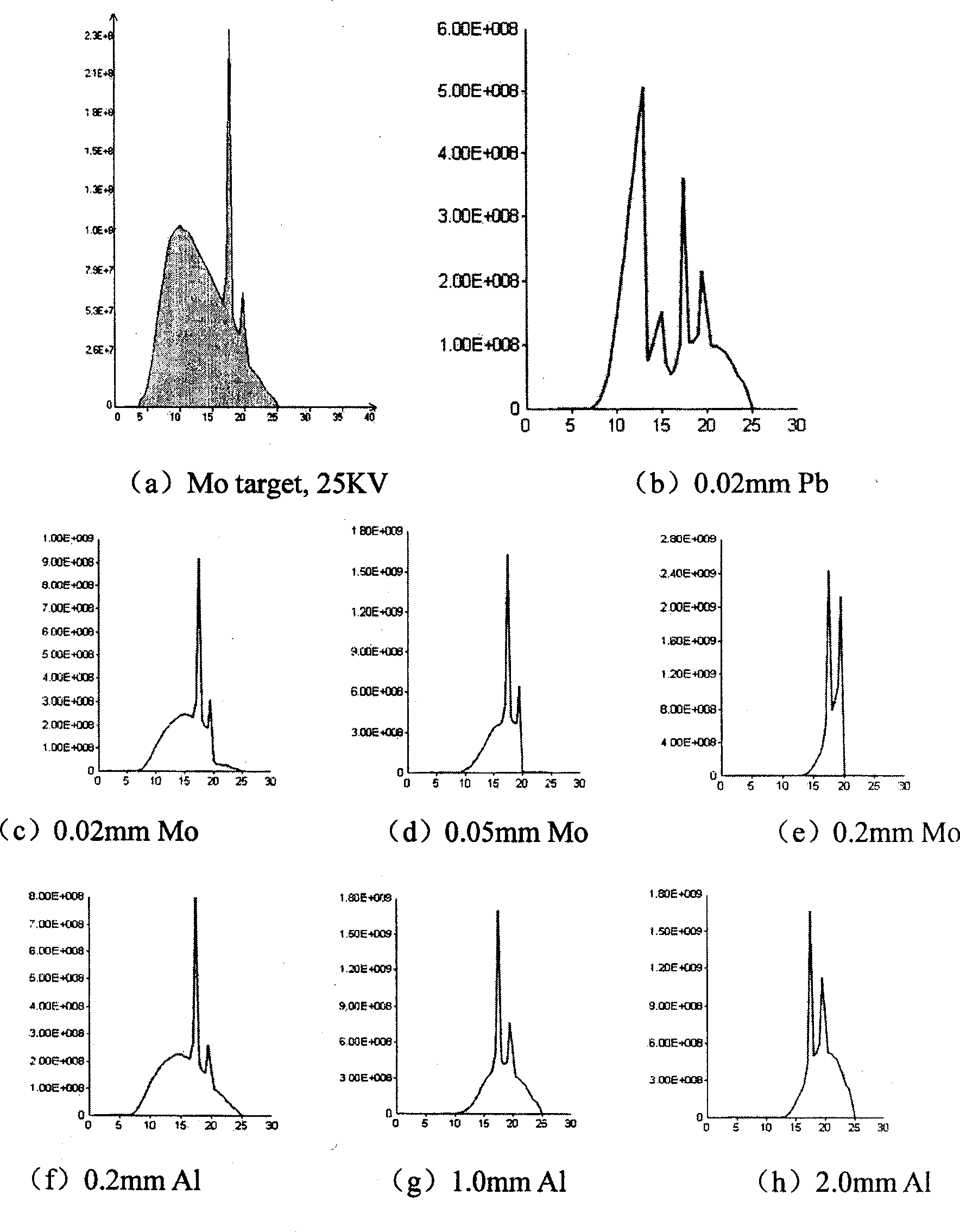 X-ray phase imaging incoherent scattering eliminator based on energy identification