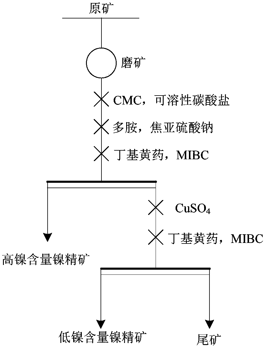 Pyrrhotite flotation depressant and application thereof