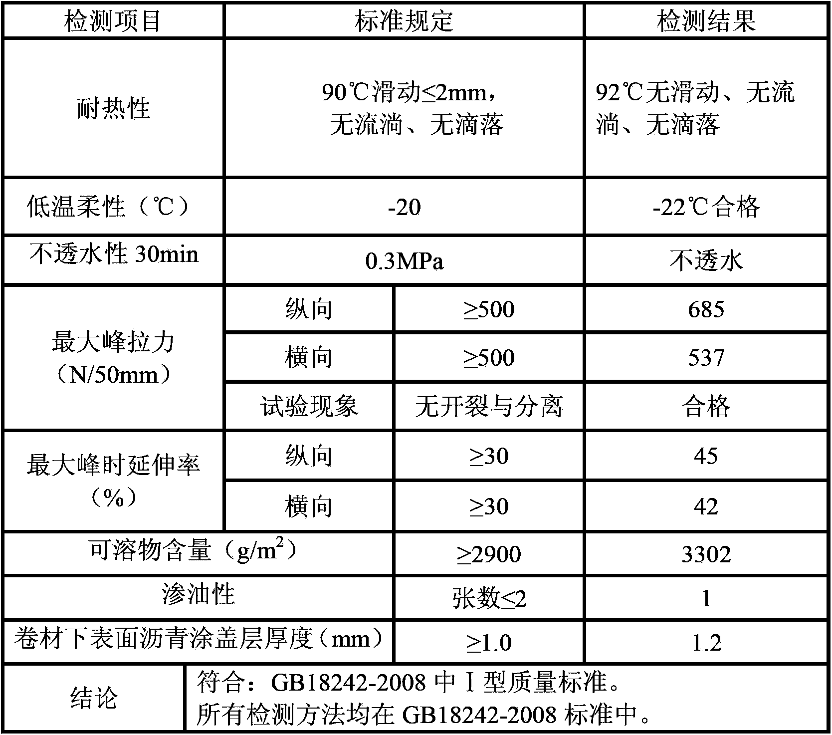 Modified bitumen waterproof coiled material, coating material and preparation method thereof