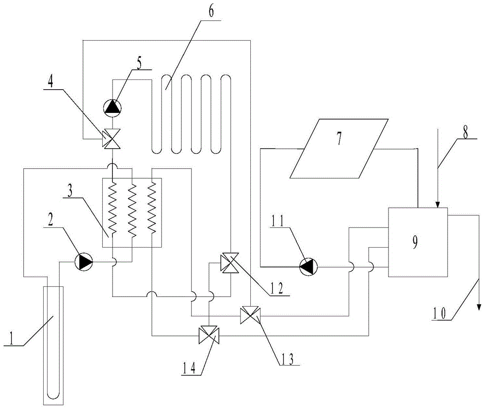 Novel solar-ground source heat pump combined air conditioning system