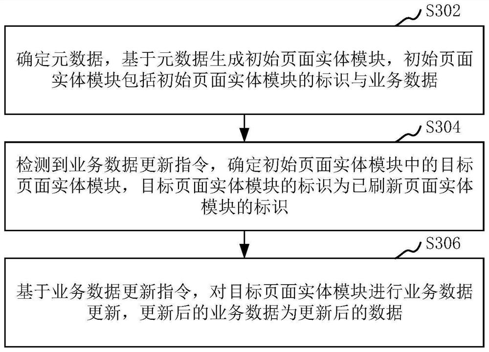 Page refreshing method and device, computer equipment and storage medium