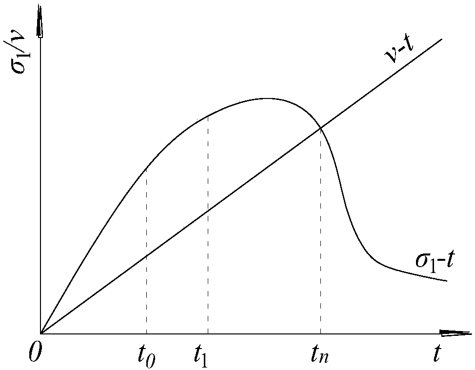 Similar-expansibility model test material with conductivity, and use method