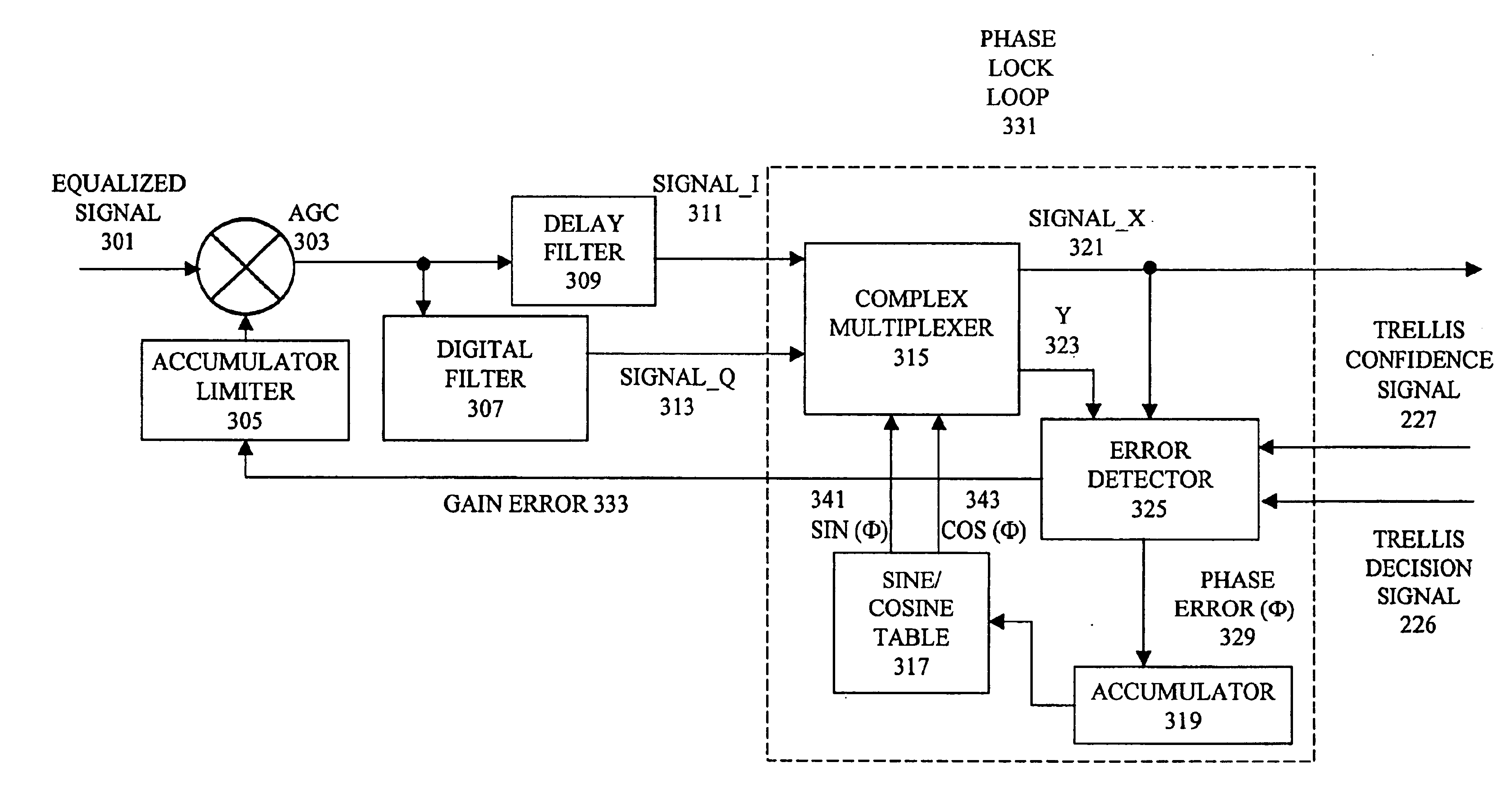 Soft trellis slicer for improving the performance of a decision-directed phase tracker