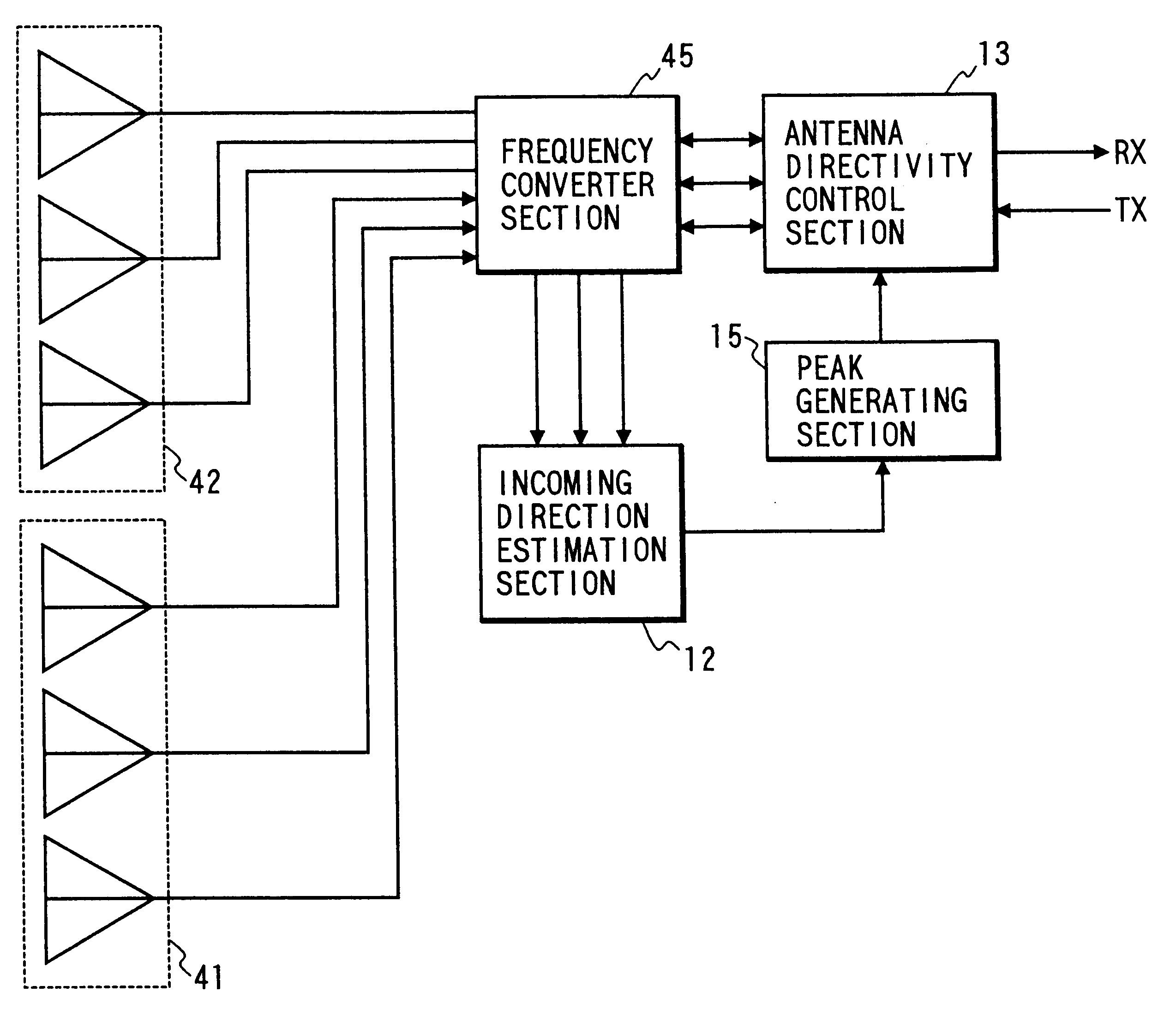 Directivity control antenna apparatus for shaping the radiation pattern of antenna of base station in mobile communication system in accordance with estimated directions or positions of mobile stations with which communication is in progress