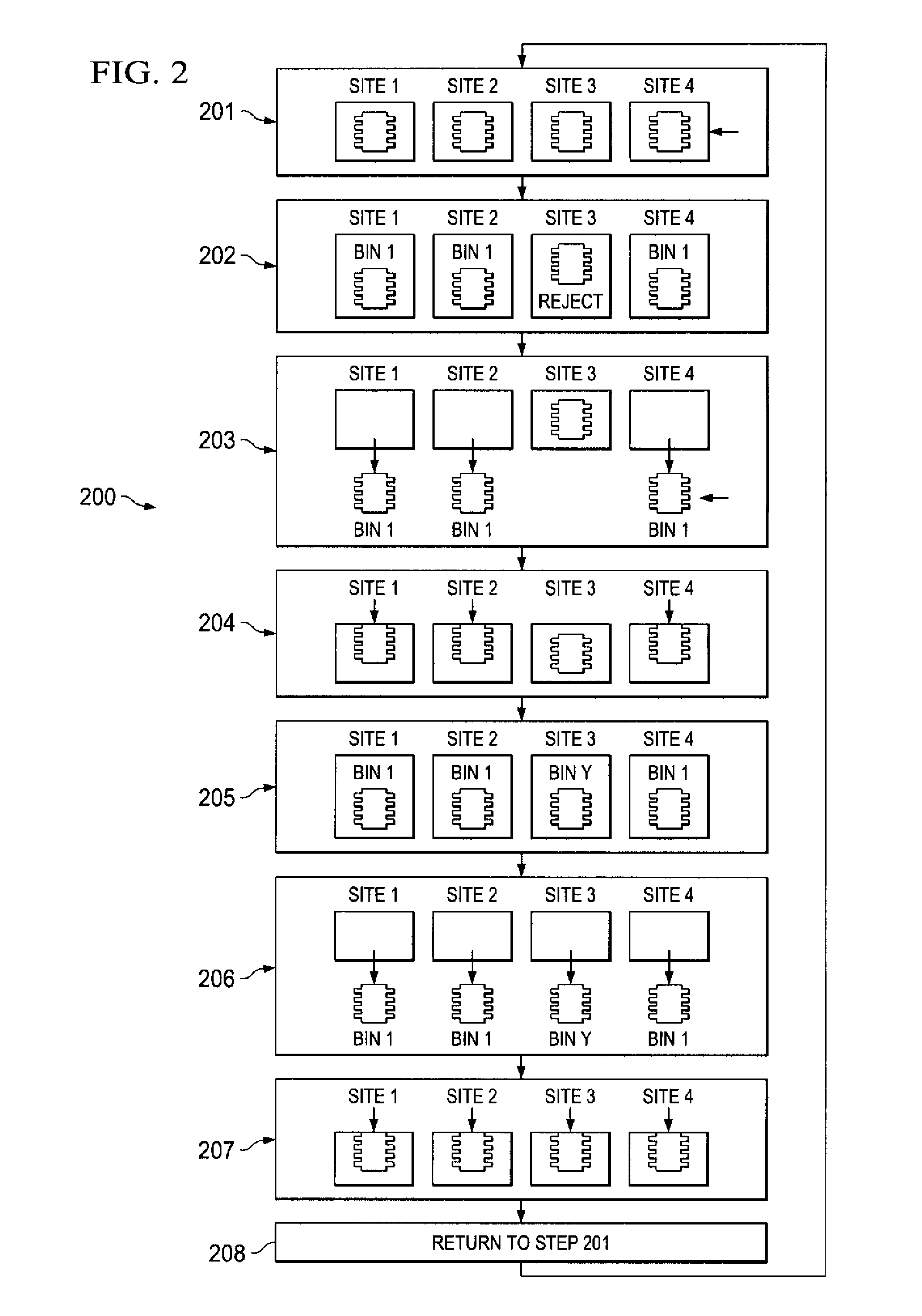 Automatic selective retest for multi-site testers