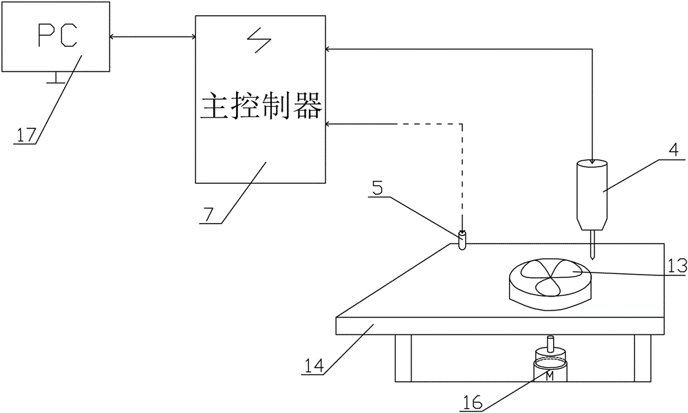 Special-purposed fan assembling and detecting device and circle run-out detection method