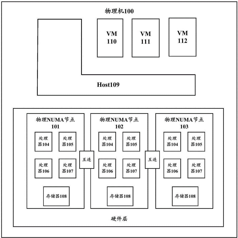 Load balancing control method and related devices