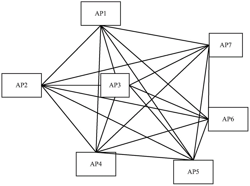 Channel allocation method and channel allocation device used in wireless communication system