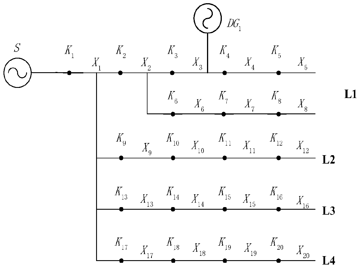 Power distribution network single-phase earth fault positioning method and system