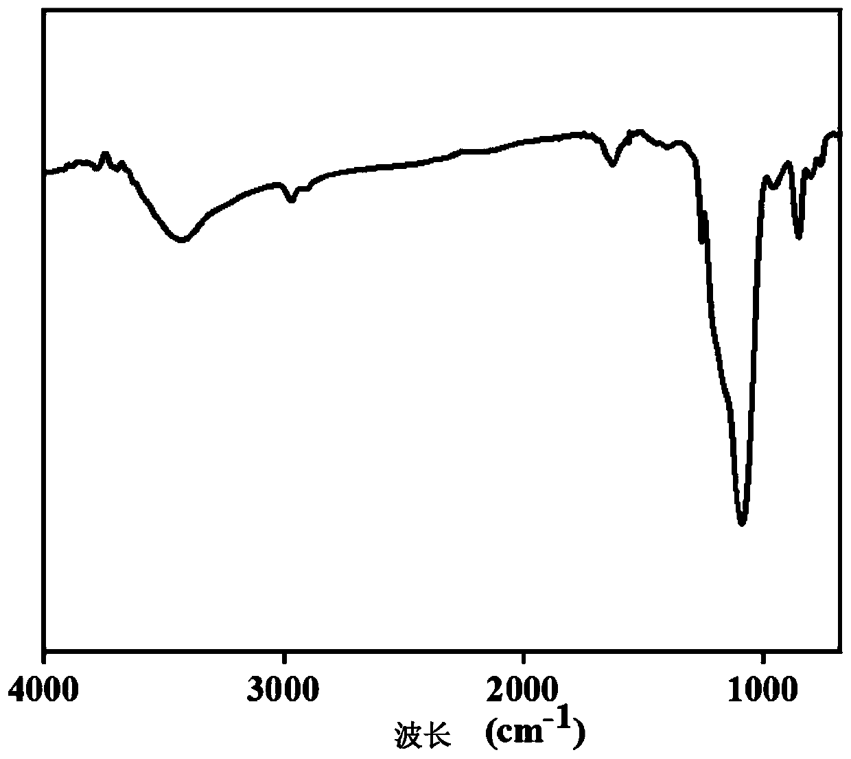 Silica aerogel fiber with adjustable transparency and hydrophobicity as well as preparation method and application