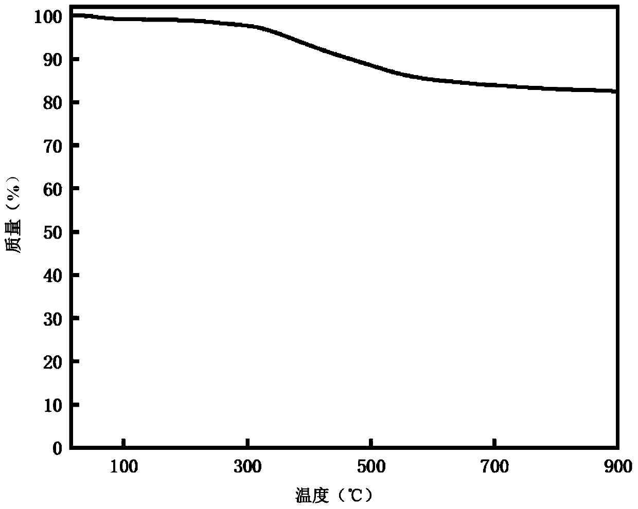 Silica aerogel fiber with adjustable transparency and hydrophobicity as well as preparation method and application