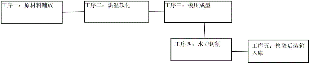 Production method of fibrilia automobile ceiling