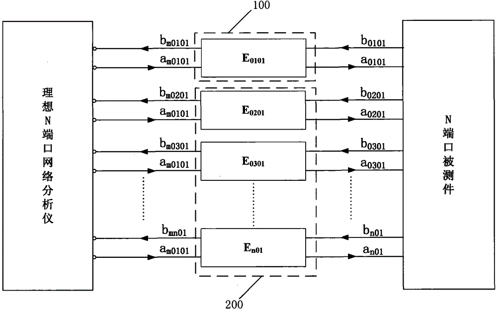 A Calibration Method for Simplified Straight-through Connection of Multiport Vector Network Analyzer