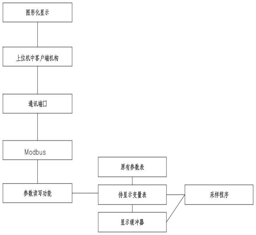 A method for collecting and displaying internal signals of microcontroller