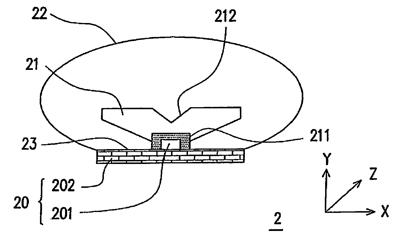 LED light source