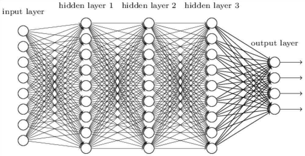 Deep neural network interpretation method and device, terminal and storage medium