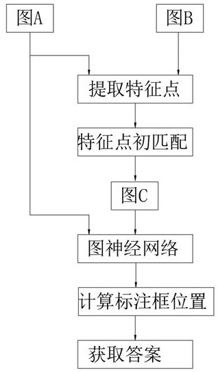 Handwritten test question answer extraction method