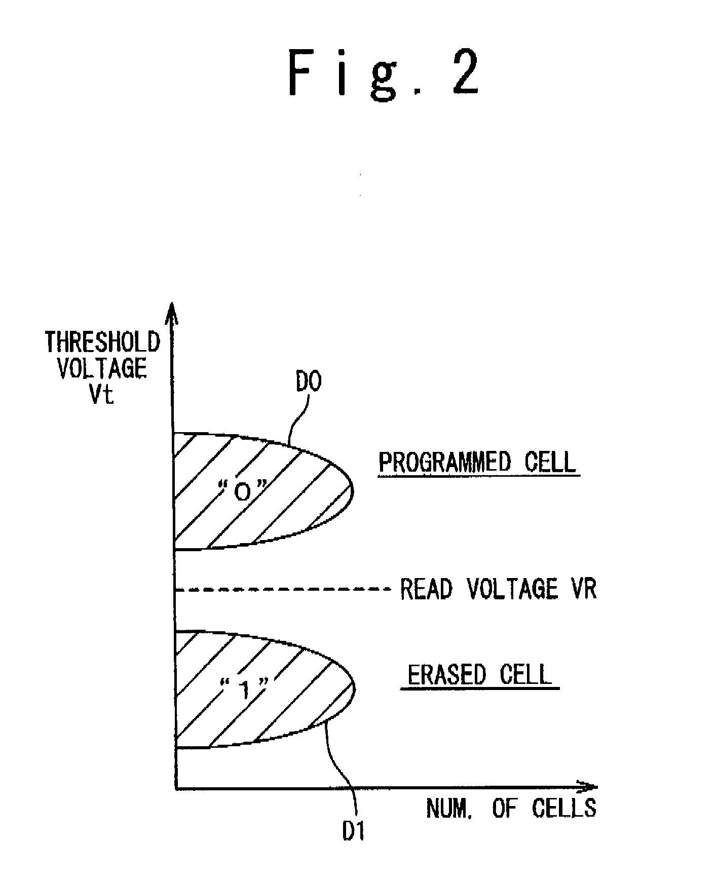 Data read-out circuit in semiconductor memory device and method of data reading in semiconductor memory device