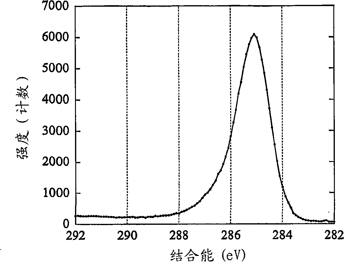 Polymeric coatings and methods for forming them