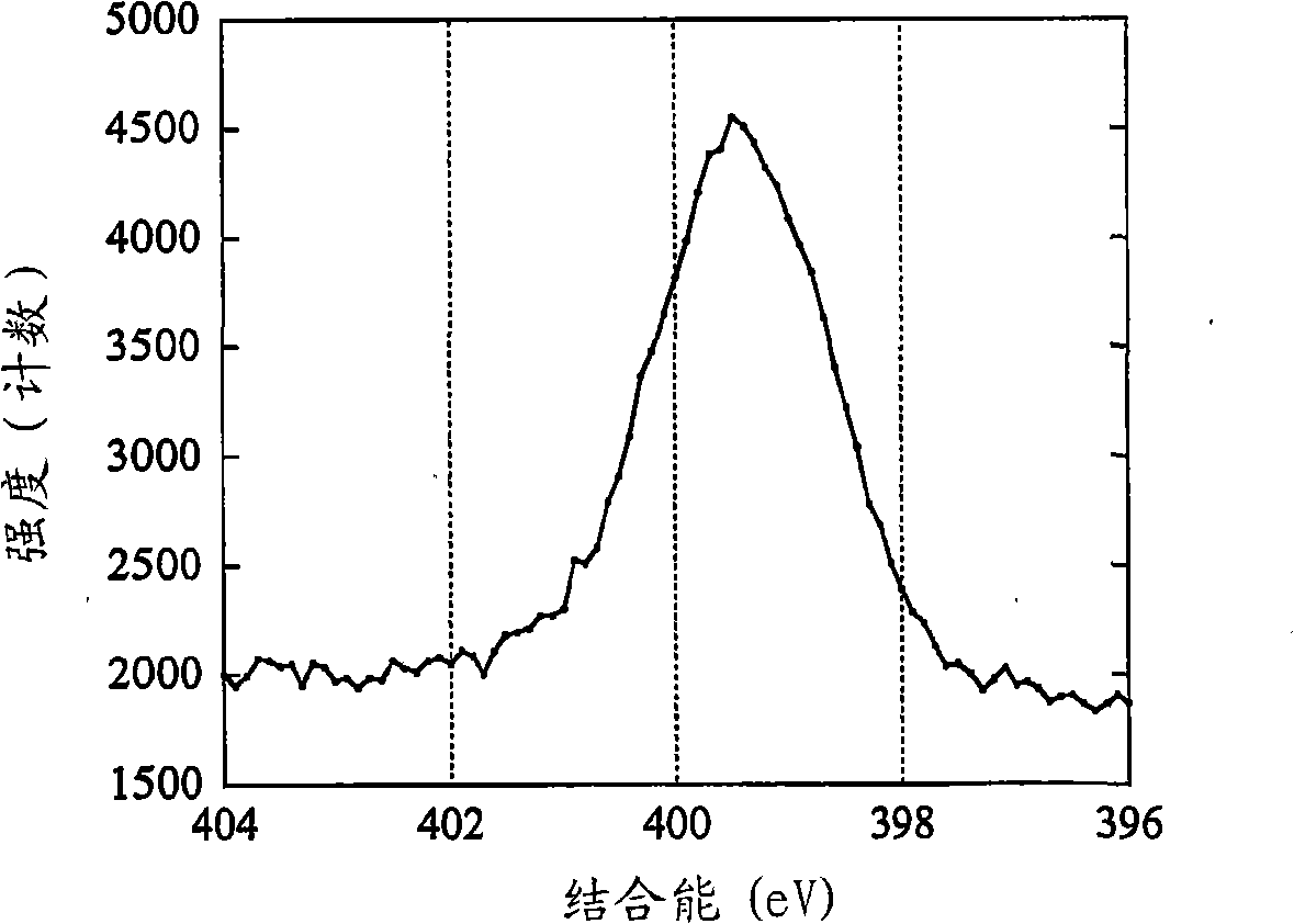 Polymeric coatings and methods for forming them