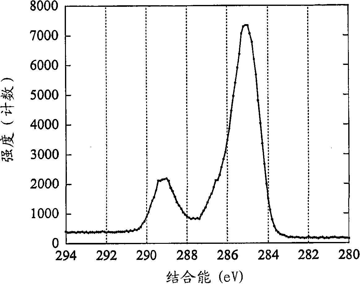 Polymeric coatings and methods for forming them