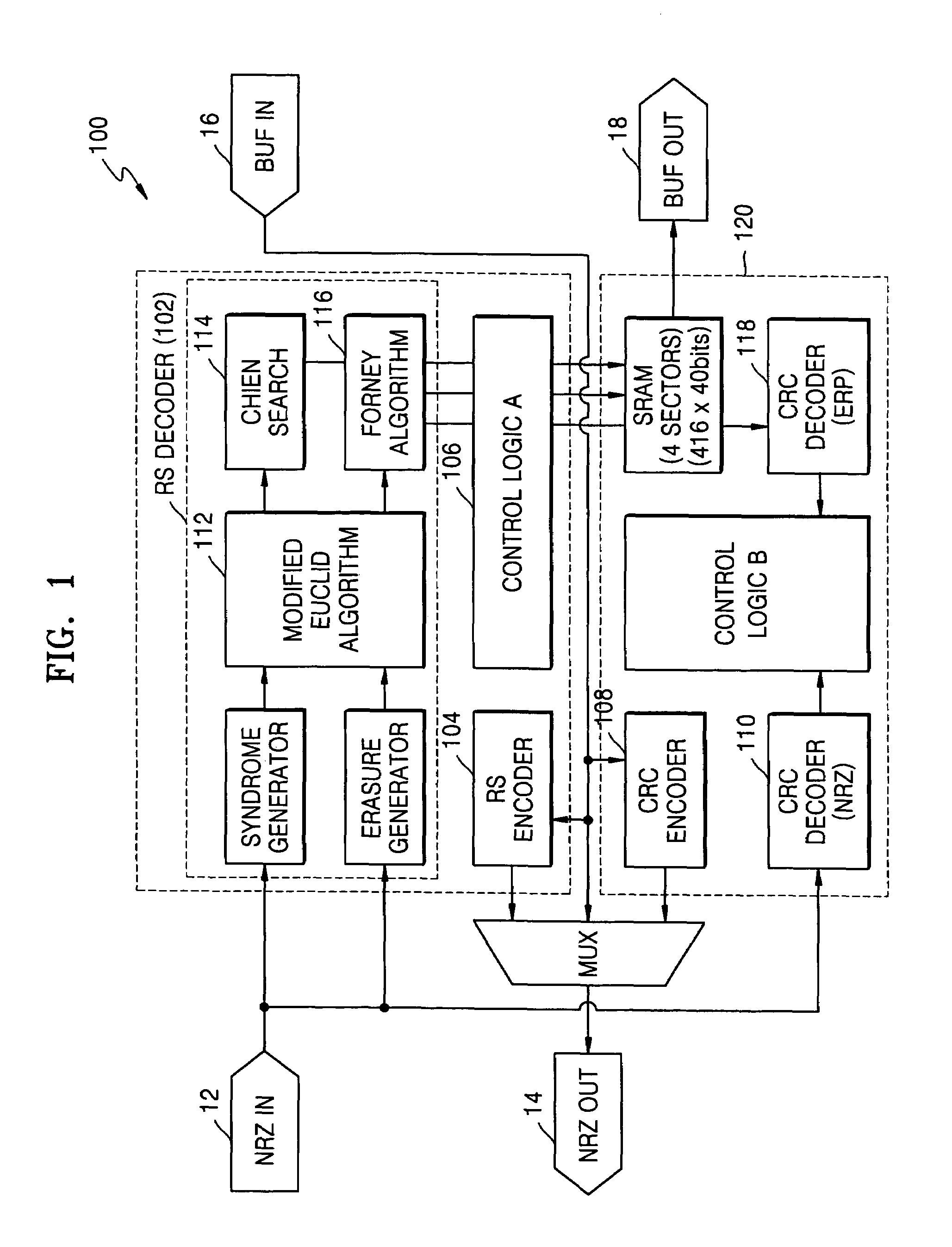 Forward Chien search type Reed-Solomon decoder circuit