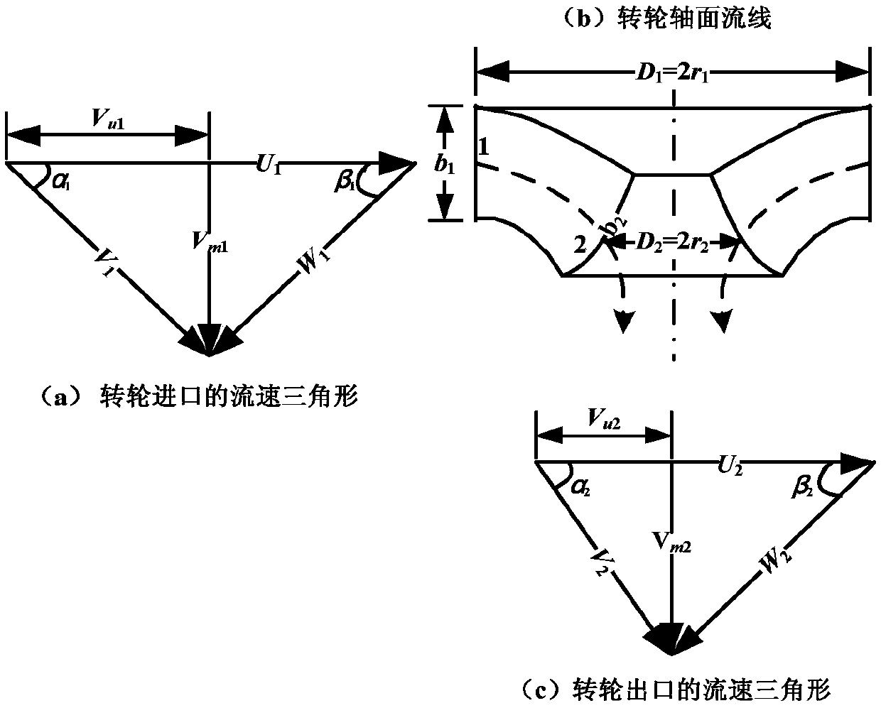 A Prediction Method of Full Characteristic Curve of Francis Pump Turbine