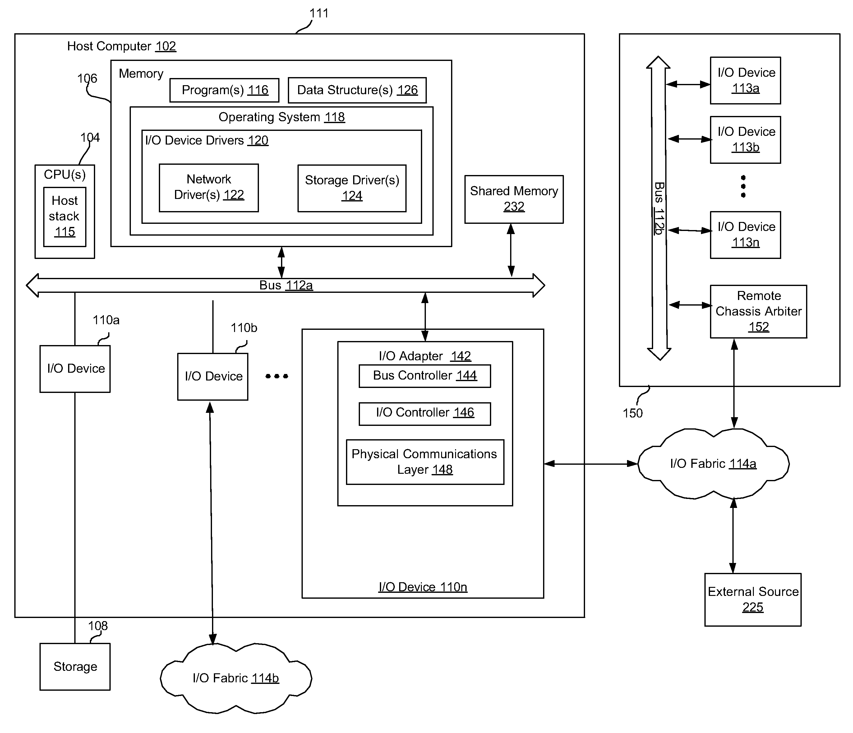 Bus communication emulation