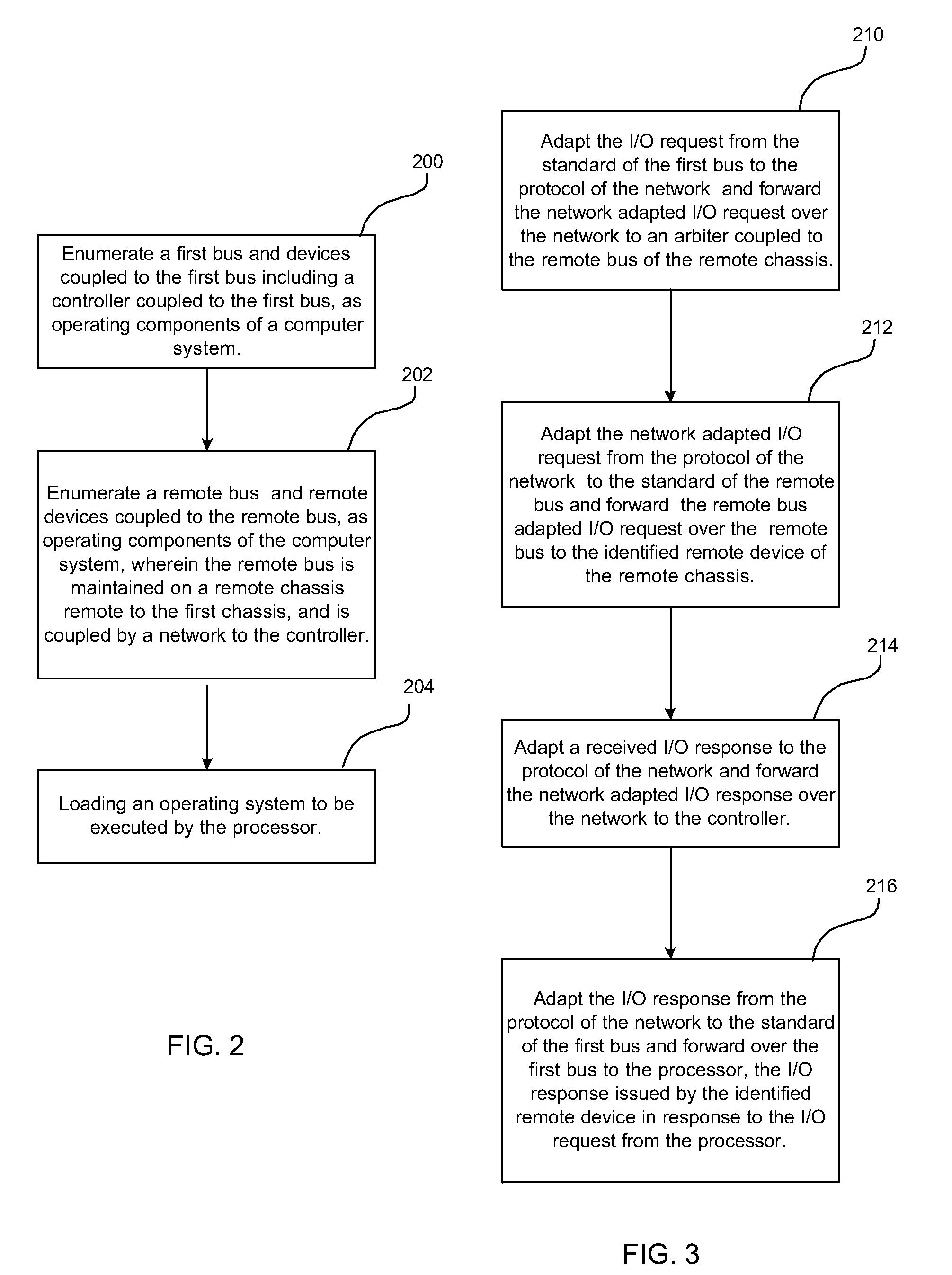 Bus communication emulation