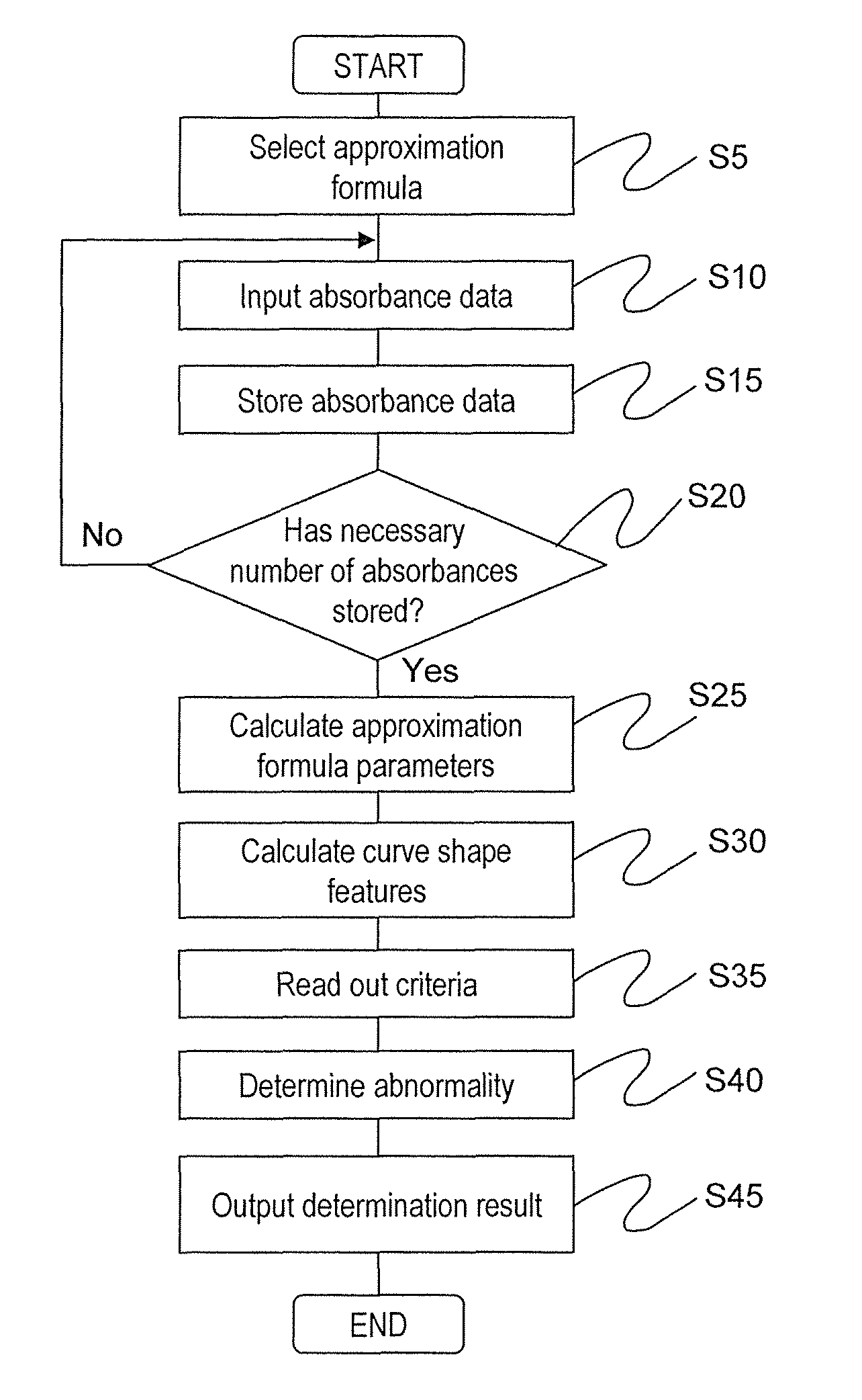 Automatic analysis device and analysis method