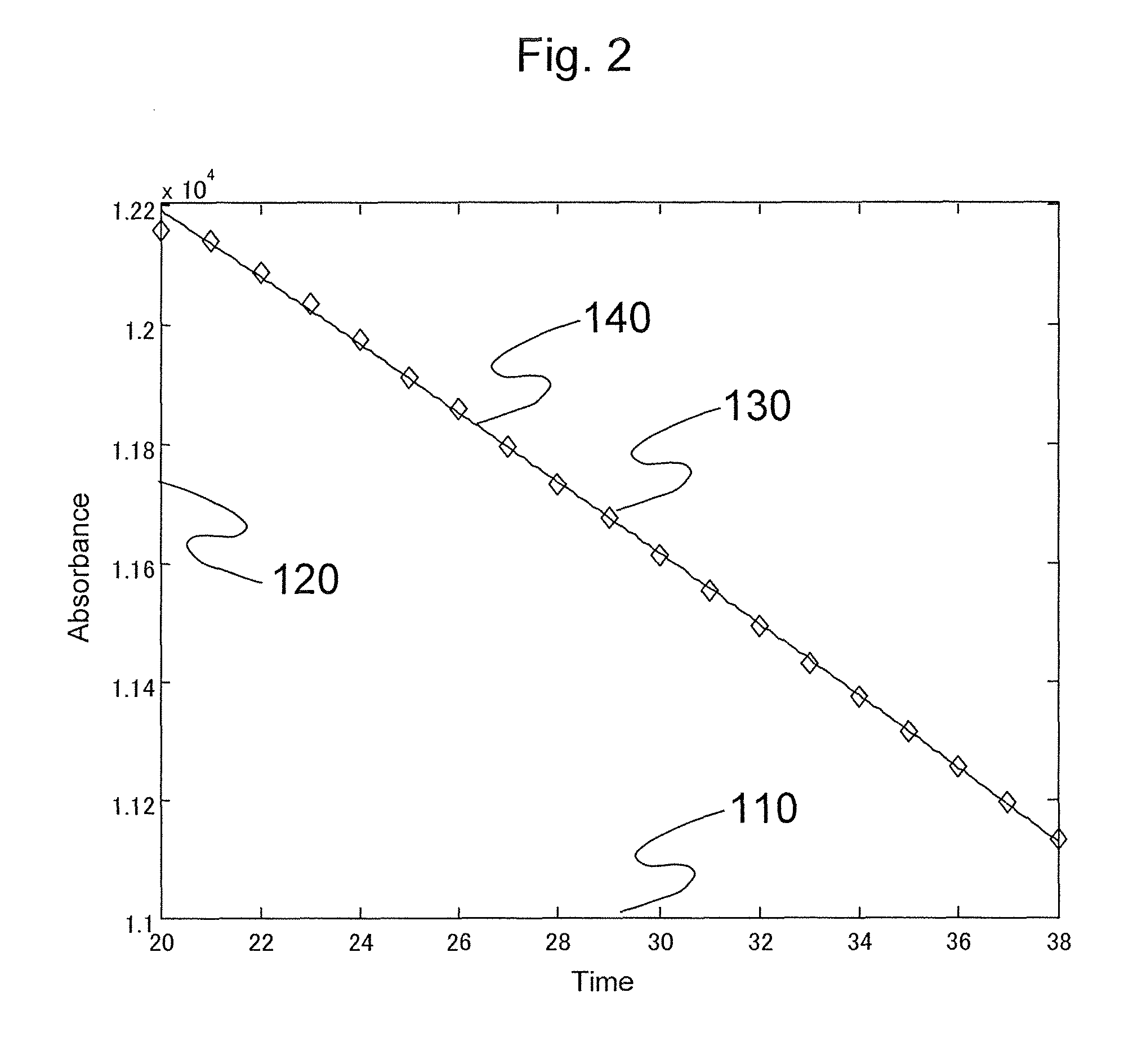 Automatic analysis device and analysis method