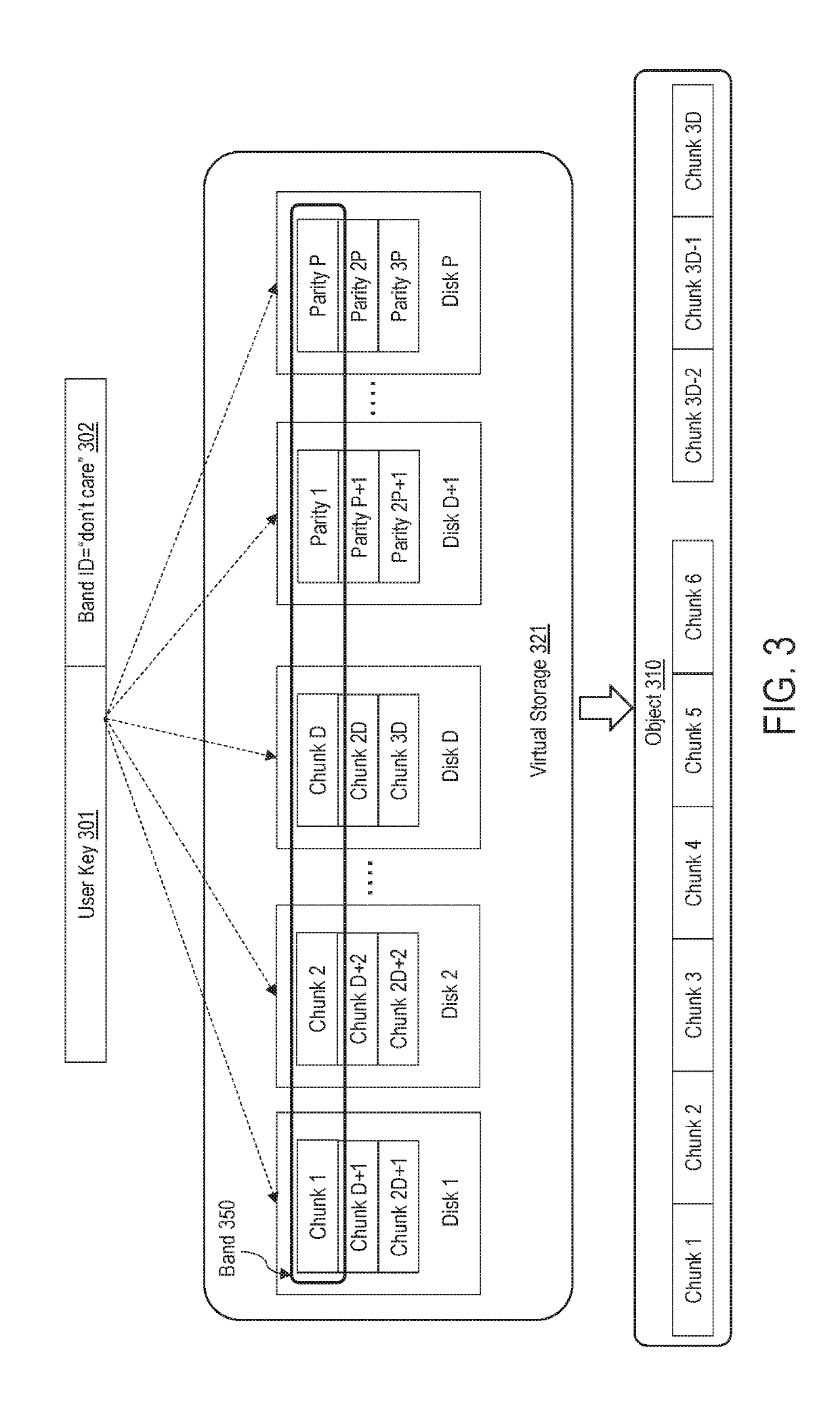 System and method for storing very large key value objects