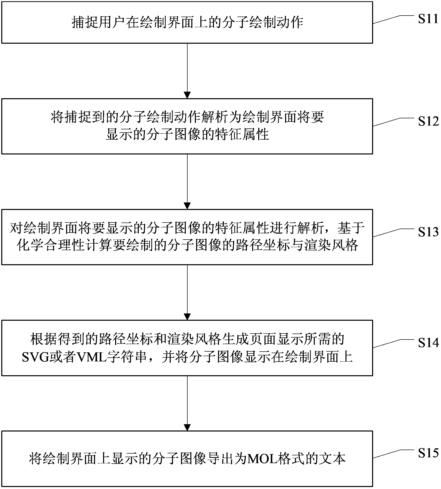 Method and system for drawing chemical micro molecules on Web based on Java Script