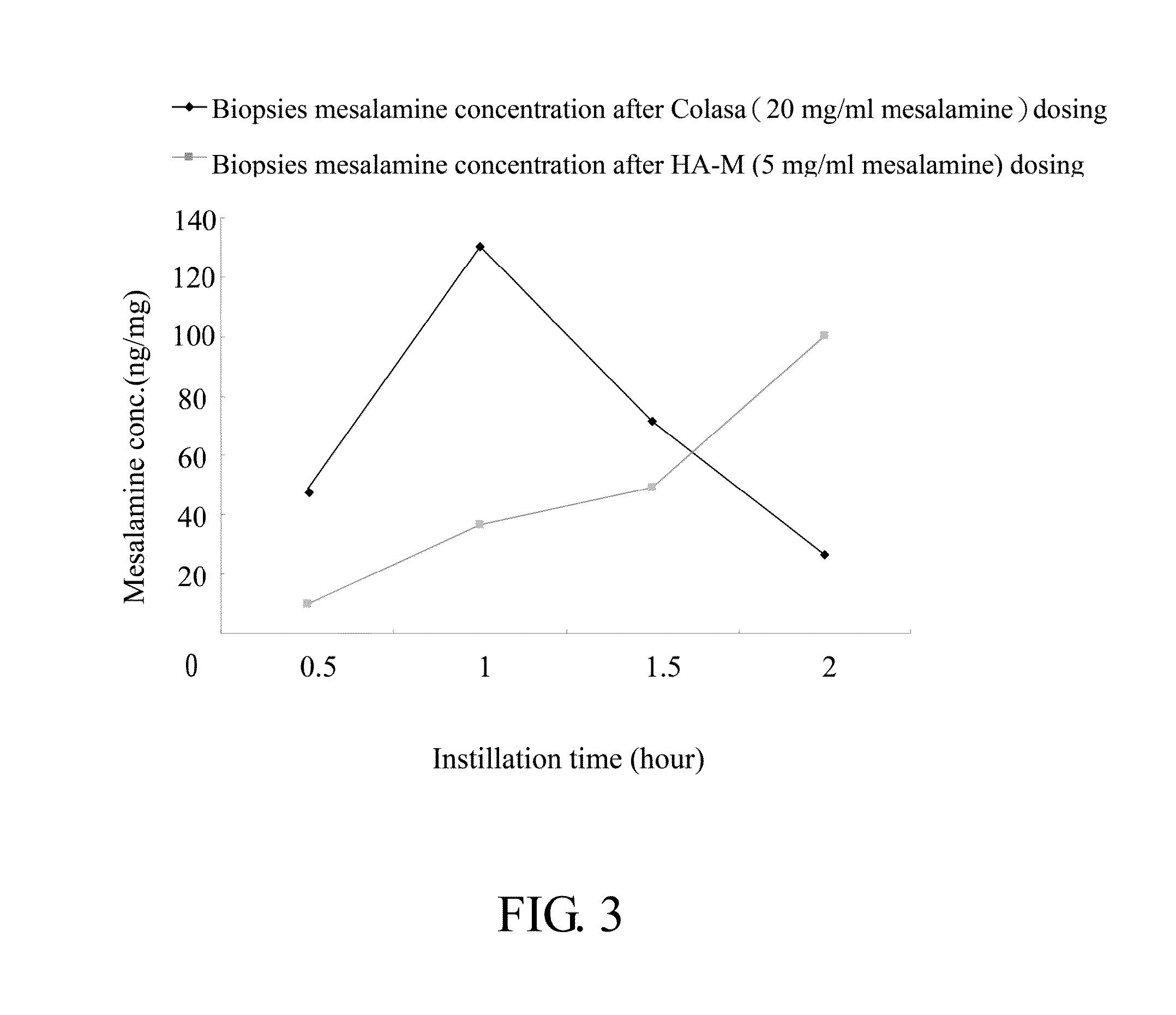 Composition for use in treating and preventing inflammation related disorder