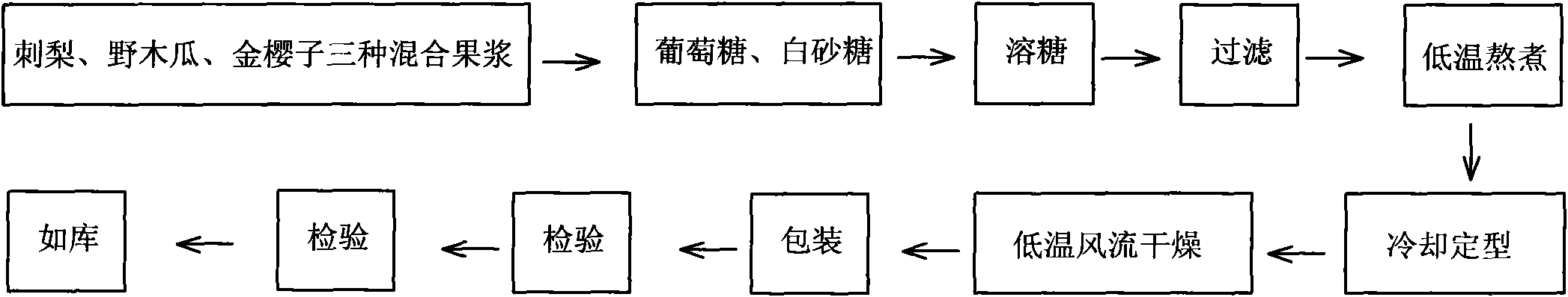 Production method of roxburgh rose fruit cake