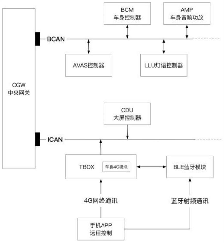 Vehicle interaction method and device