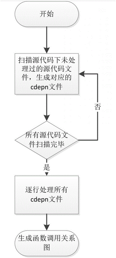 Software function change prediction system and method based on graph mining