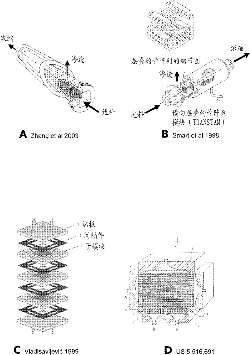 Scalable cell culture bioreactor and cell culture process