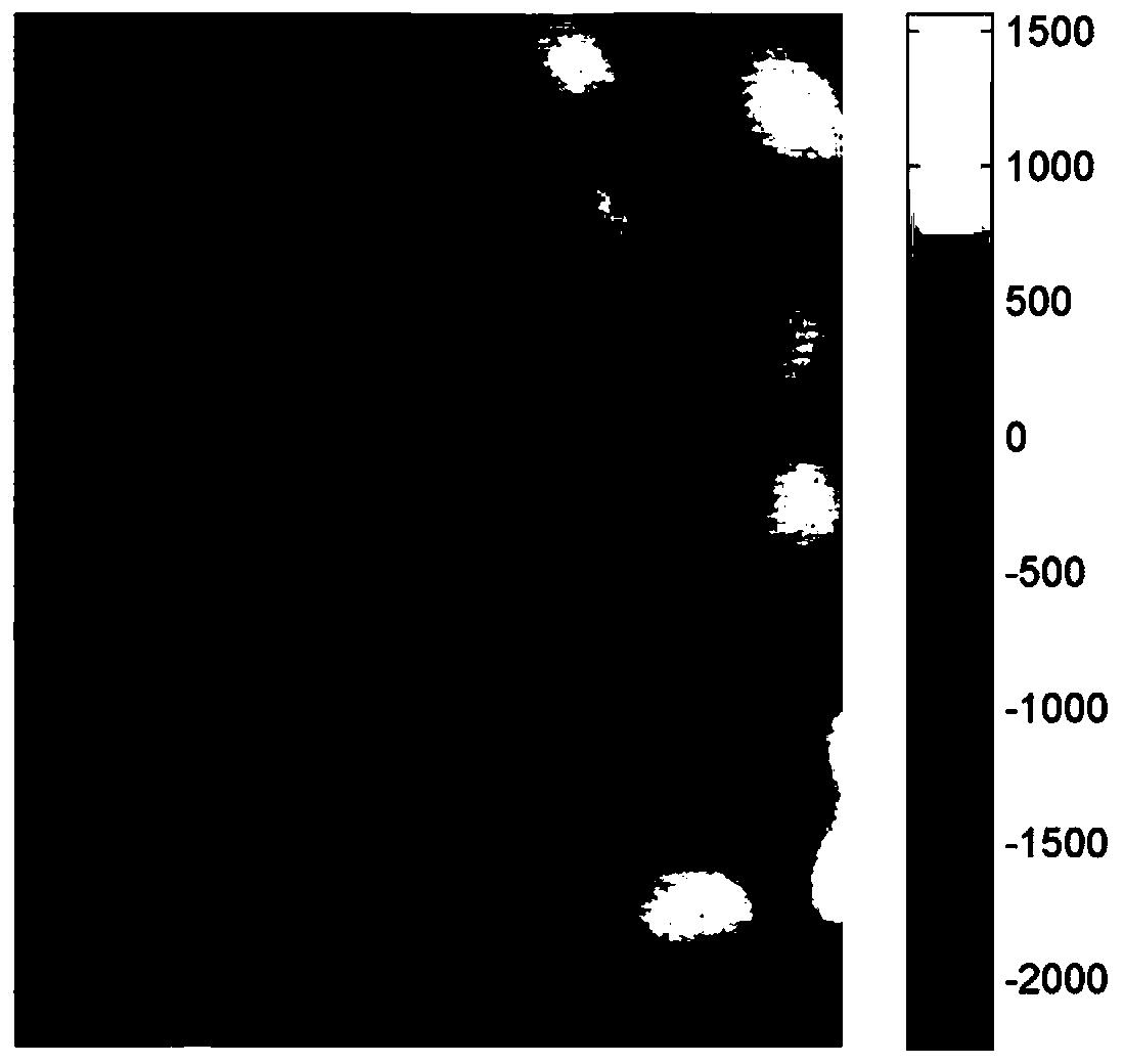 Image Nonuniformity Correction Method Based on Laplace Operator and Deconvolution