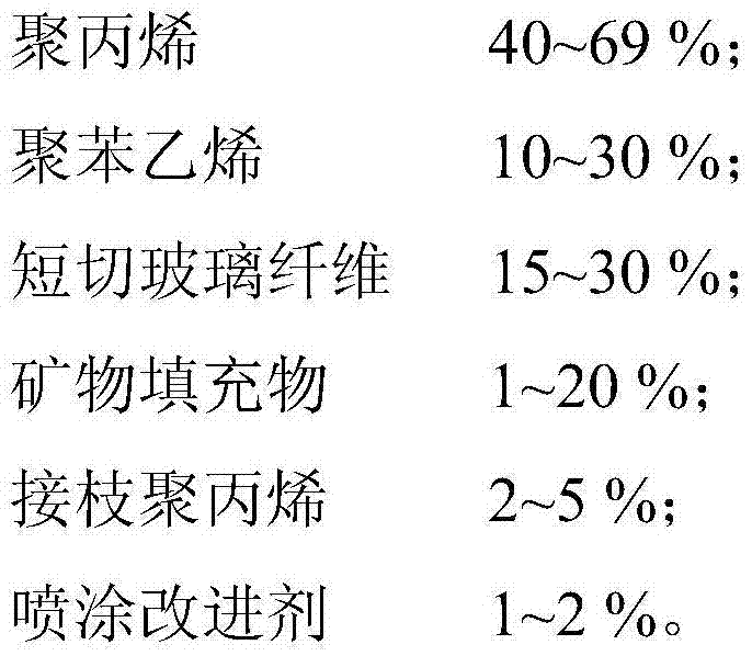 Glass fiber reinforced polypropylene/polystyrene alloy composite material and its preparation and application thereof