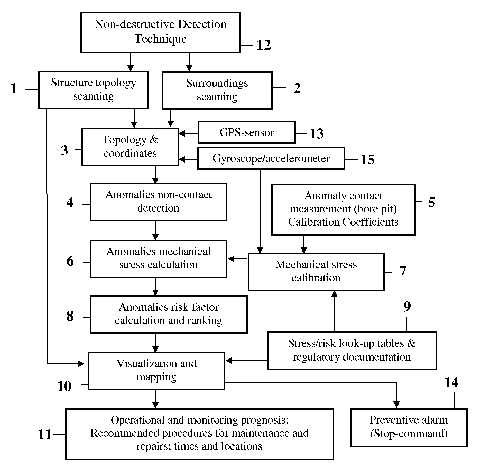 Metallic constructions integrity assessment and maintenance planning method